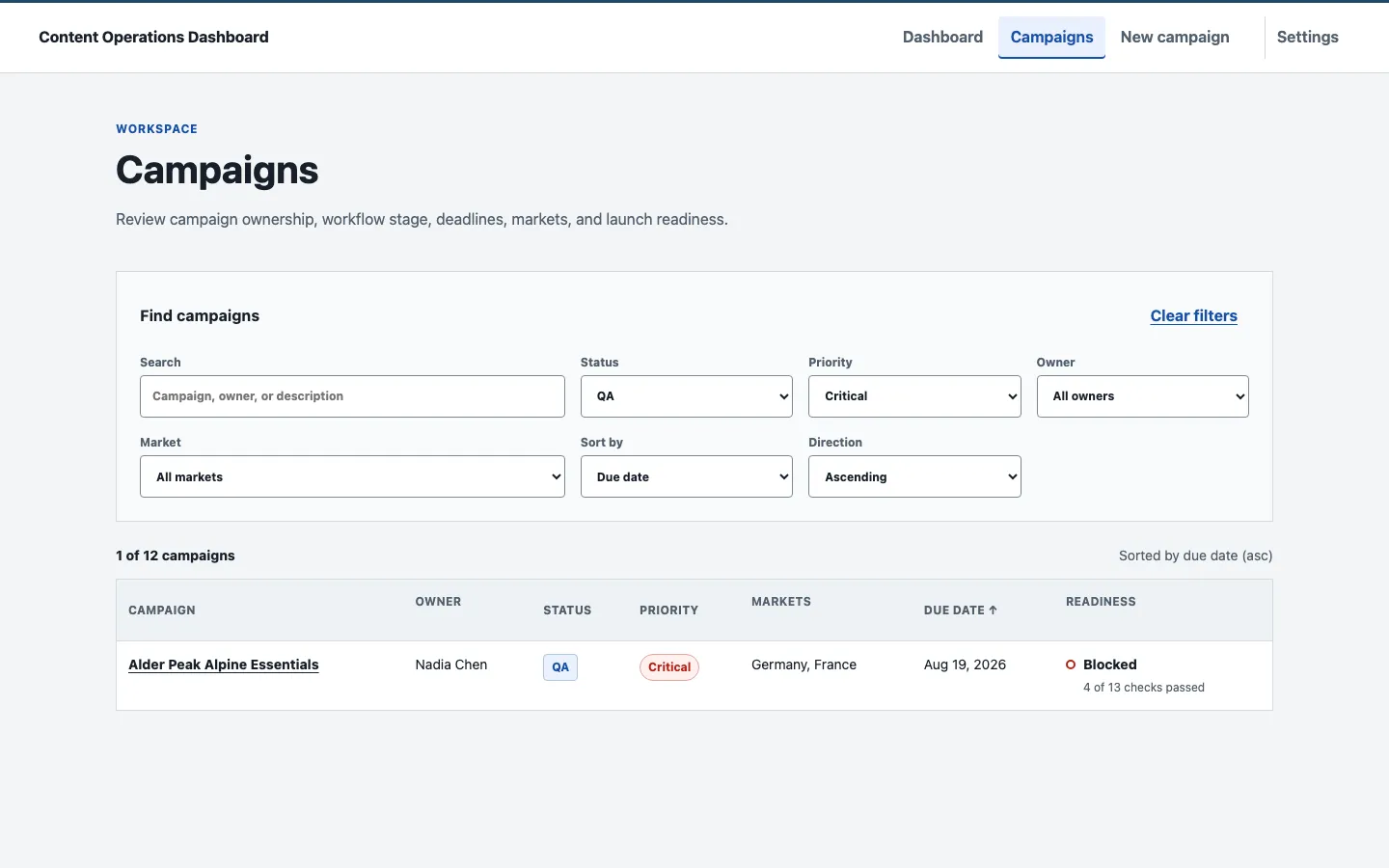 Campaigns workspace filtered to QA status and Critical priority, showing one matching campaign and the active filter controls above the results table.
