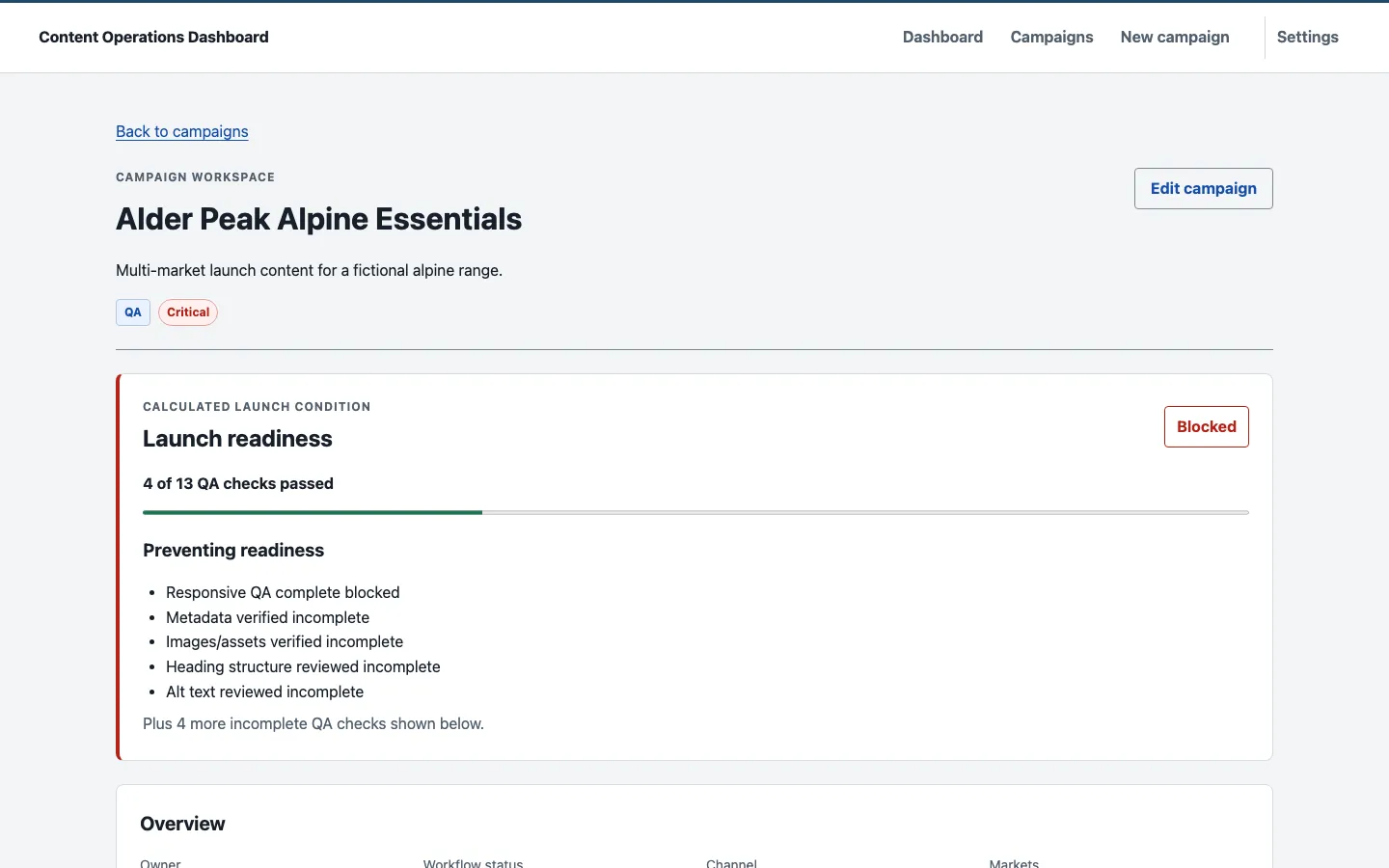 Alder Peak campaign detail showing workflow status, campaign metadata, Blocked launch readiness, QA completion, and specific reasons preventing launch.